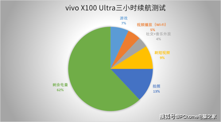 🌸【新澳门资料大全正版资料2024】🌸-消息称荣耀 200 手机全系标配 5200mAh 青海湖电池  第2张