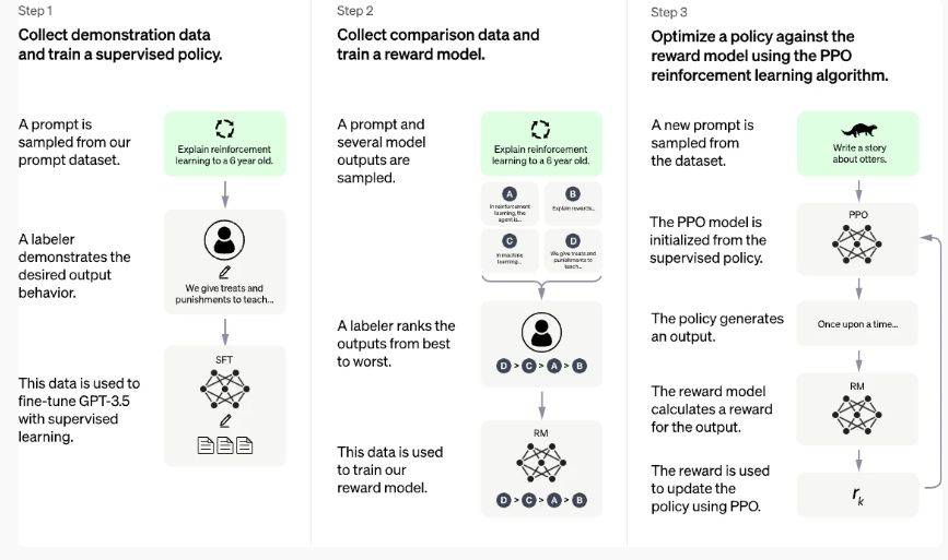 数据无界,ChatGPT如何引领革命性解析? 数据无界,ChatGPT如何引领革命性解析?