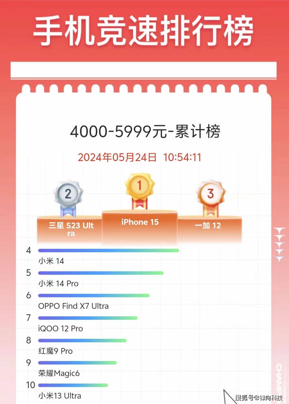 🌸【2024新澳彩免费资料琴棋书画】🌸-vivo S19/Pro 系列手机外观曝光：“双环”后摄、环形柔光灯  第1张