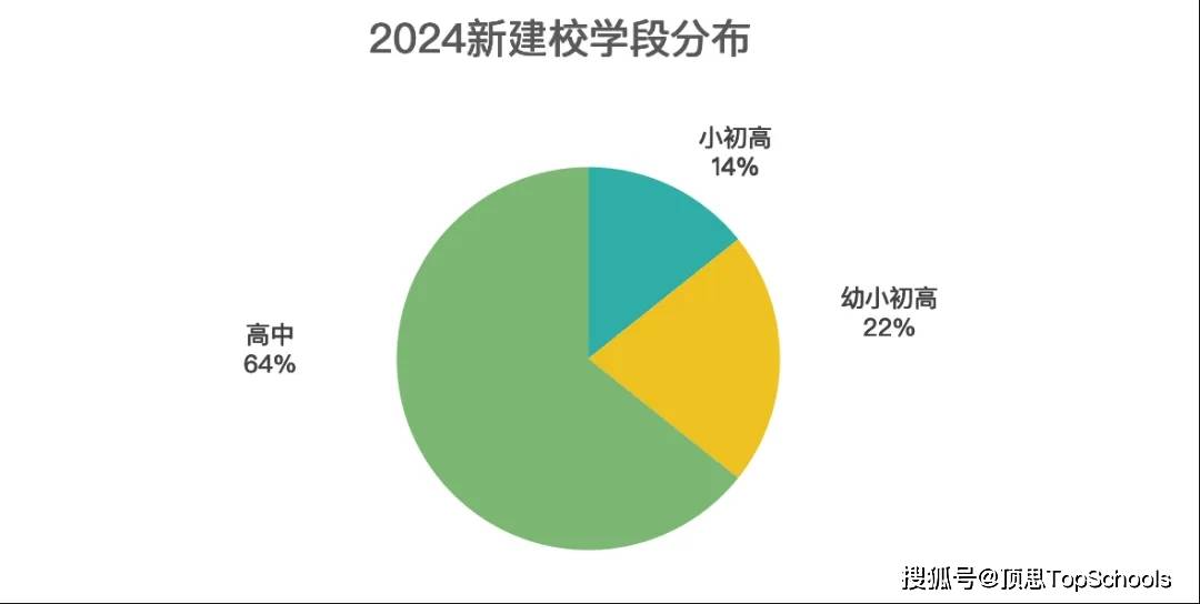 原创 国际学校行业上半年“成绩单”喜忧参半:11城增14校,扩张、严管-国际学校宣传页