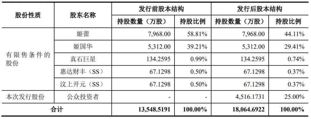 江西日报🌸管家婆一码中一肖2024🌸|长江都市终止深交所主板IPO 原拟募资4.56亿元
