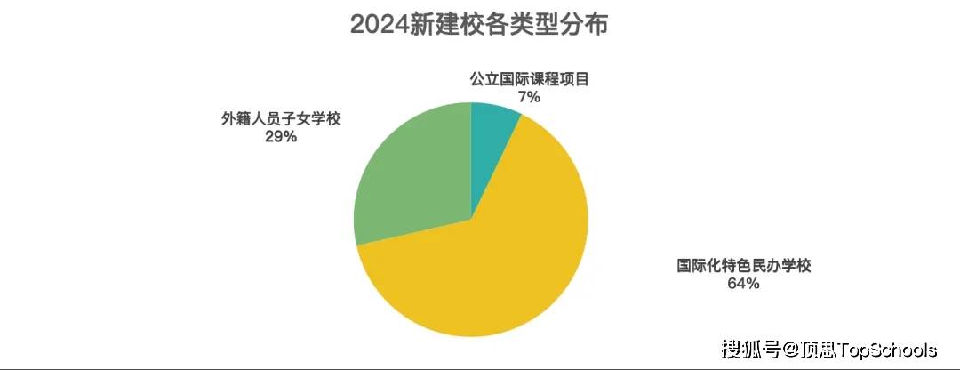 原创 国际学校行业上半年“成绩单”喜忧参半:11城增14校,扩张、严管-国际学校宣传页