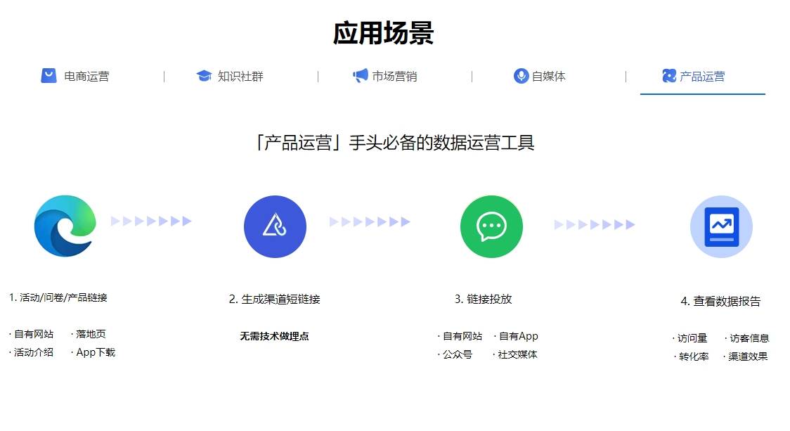 网址太长怎么缩短？跳转浏览器的短链接有哪些？