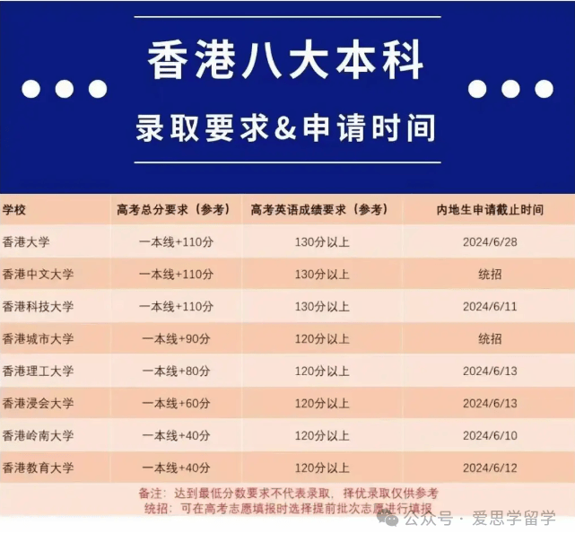 必威电竞网址高考后想出国留学可以去哪里？7个留学方案供你选择(图3)