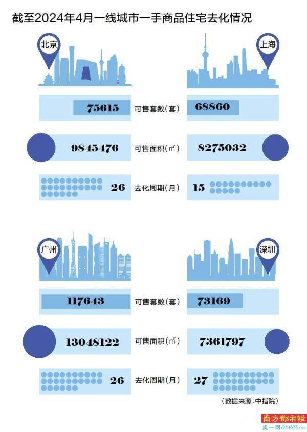 🌸观澜新闻【新澳彩资料免费资料大全33图库】_中指研究：上周楼市整体成交环比上涨 二线城市涨幅明显