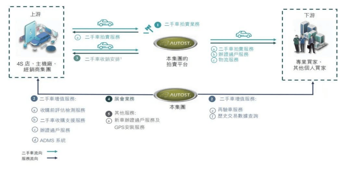 谷歌：2024今晚香港开特马第38期-一件事一次办 | 重庆首家二手车出口企业车驾管社会服务站启用