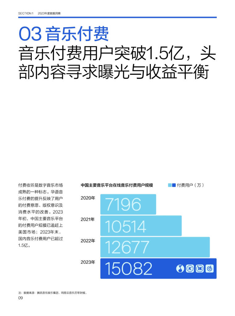 抖音【2024澳门精准正版资料】-如何用“音乐+”模式创造消费新体验