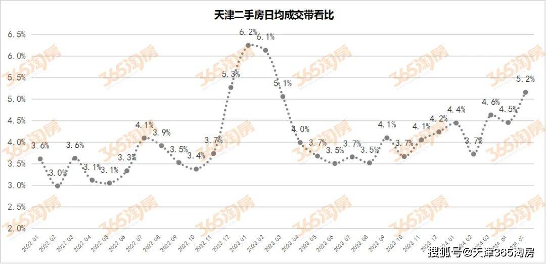 熊猫直播：雷军公布价格 现场车企大佬反应亮了-5月百城二手房价格总体跌幅收窄
