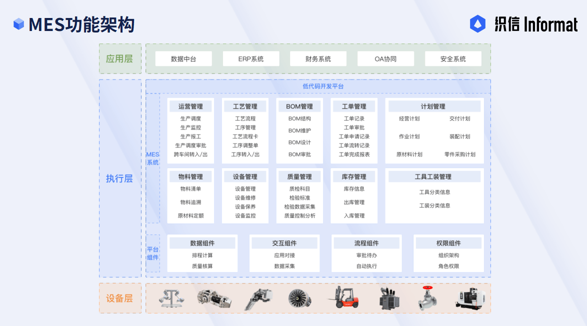 一文看懂:MES定义和功能是什么,以及在数字化工厂的应用