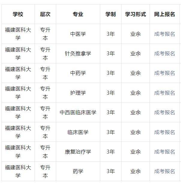 福建中医药大学2024年成人高考招生简章及专业汇总