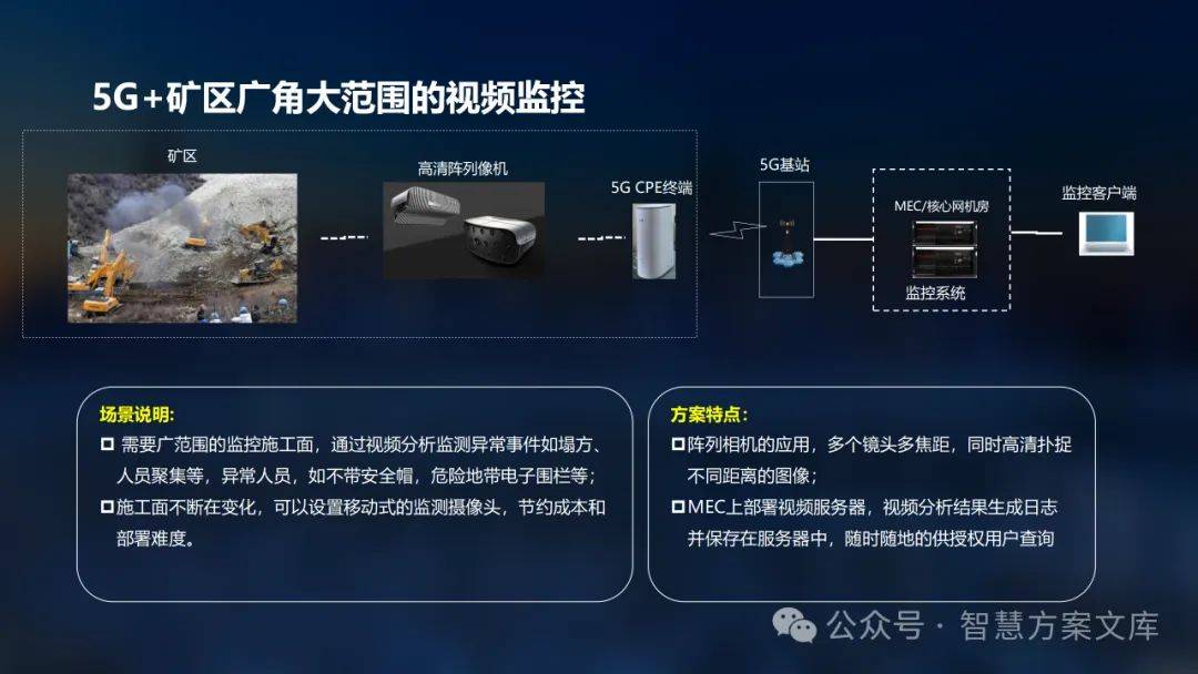 42页PPT智慧矿山三化融合及应用架构规划解决方案
