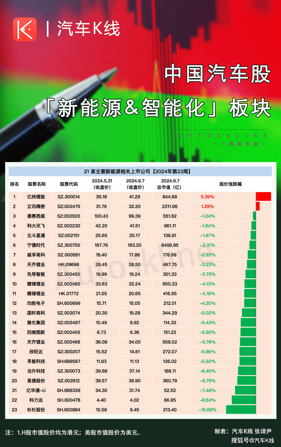 中国水利网 :澳门平特一肖100%免费-4月第3周新势力销量榜，华为汽车遥遥领先，小米保持第九