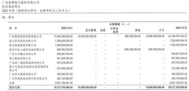广东南粤银行：当警惕原股东破产后遗留的“雷”