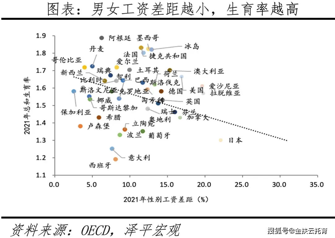 生育报告出炉！出生人口7连降，生育支持、养育减负迫在眉睫！