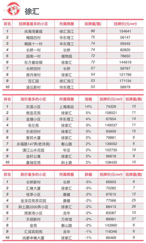 微博：澳门一码一肖一特一中2024-杭州取消二手房限购 楼市政策进一步优化成趋势