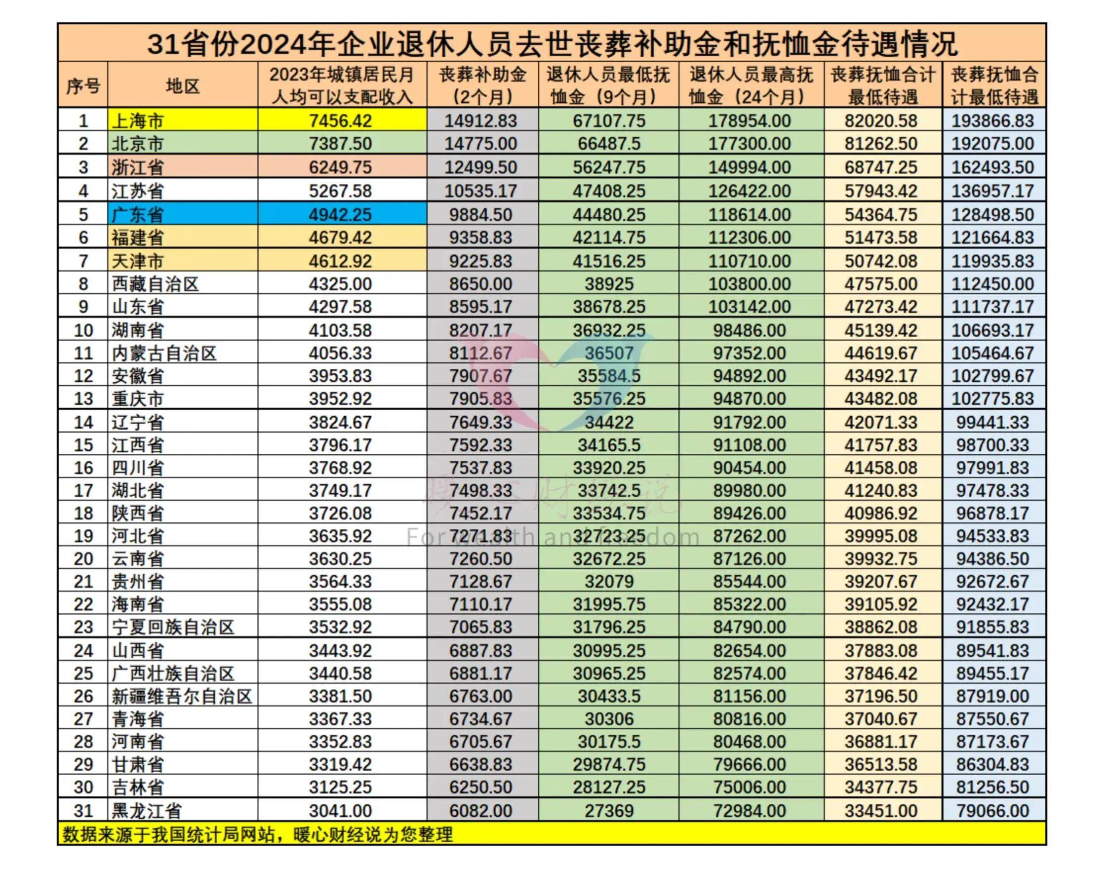 原创2024年四川省退休，养老金怎么算？缴费15年能领多少钱？