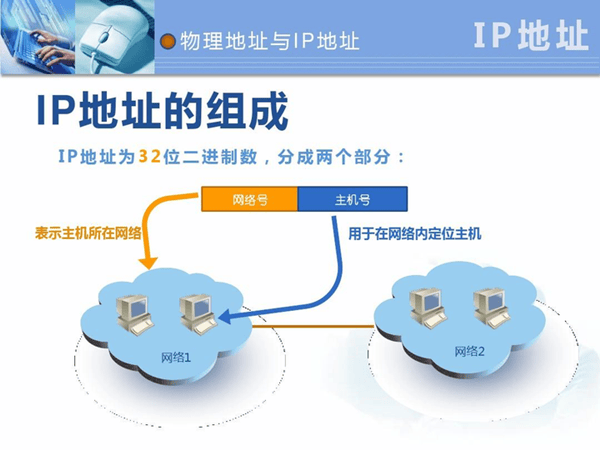 什么是动态IP代理？动态IP代理适合哪些行业使用