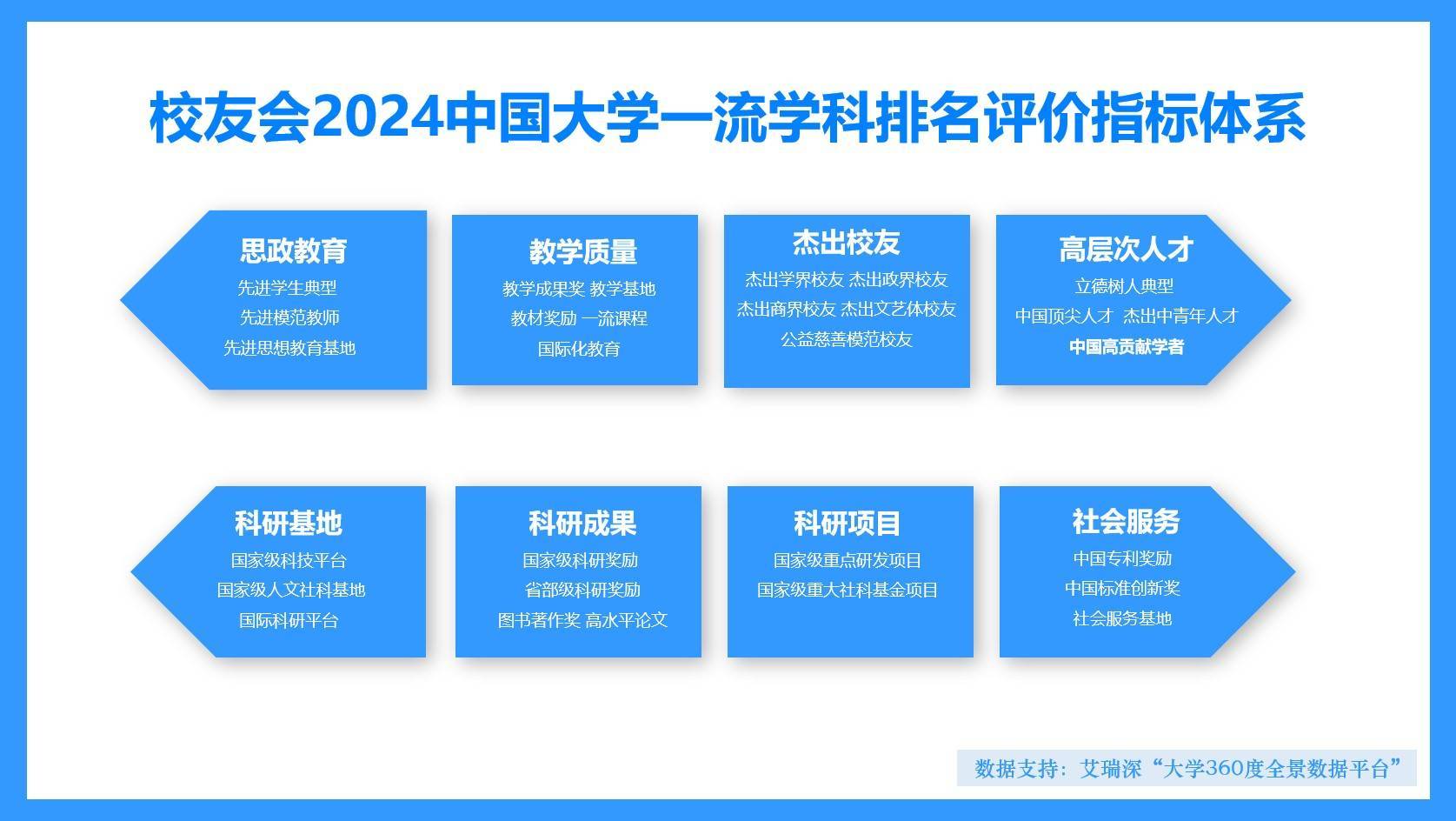 校友会2024中国大学图书情报与档案管理学科排名，中国人民大学前三