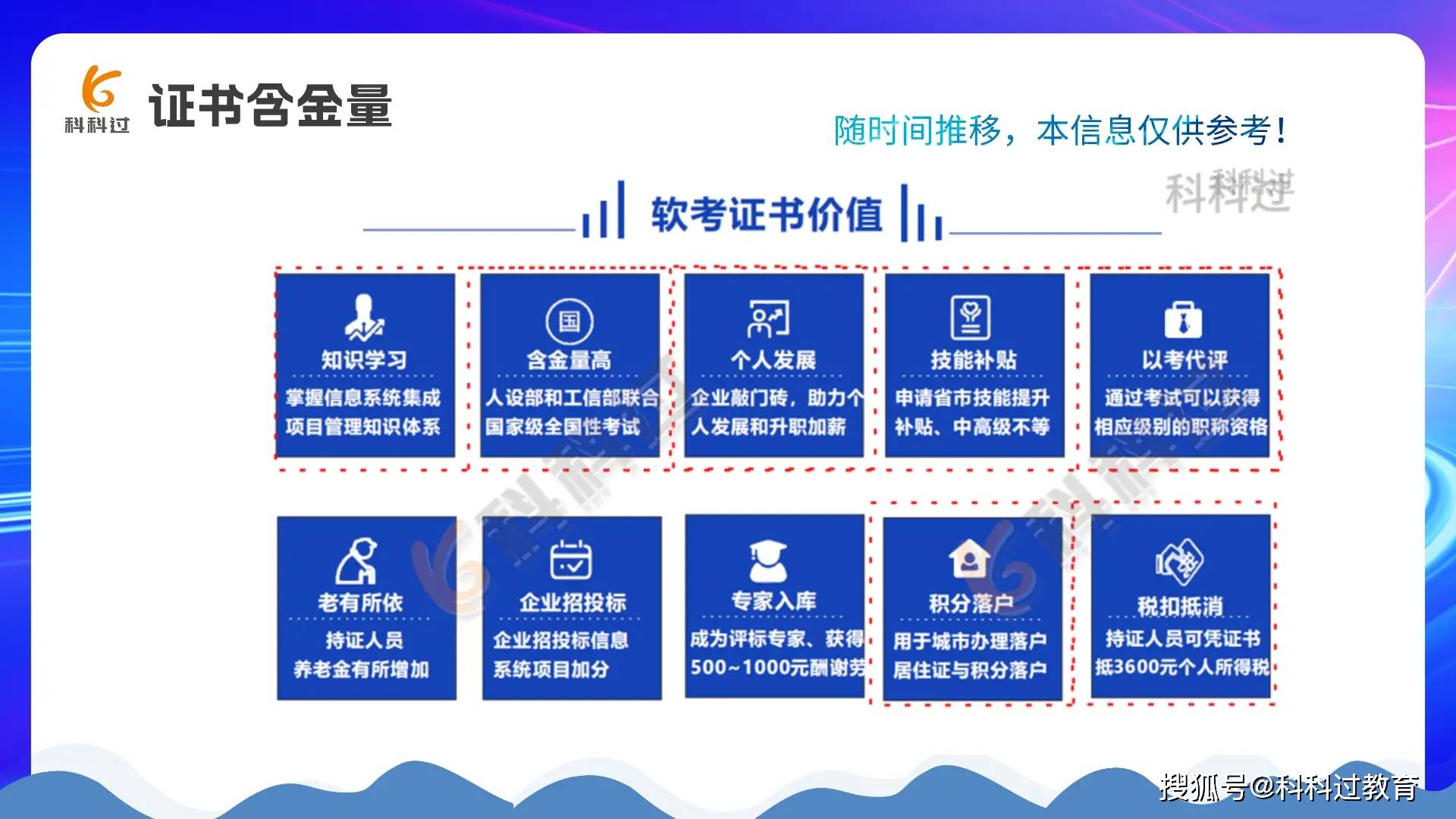 信息系统项目管理师报考费用