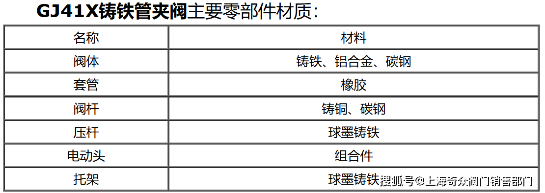 GJ41X铸铁管夹阀主要特点