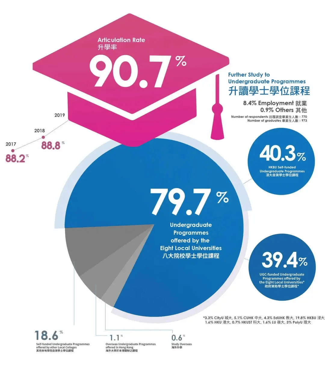 高考成绩公布！本科压线普娃是选择读二本还是去香港留学？