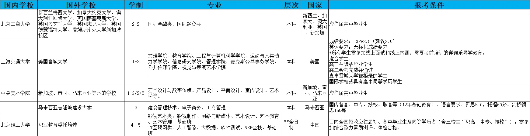 新疆2024年高考分数线及近五年分数线与志愿填报和录取时间