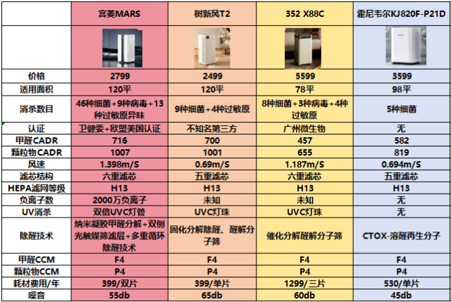 最好的空气净化器十大排名：必收藏十款硬核产品赏析(图5)