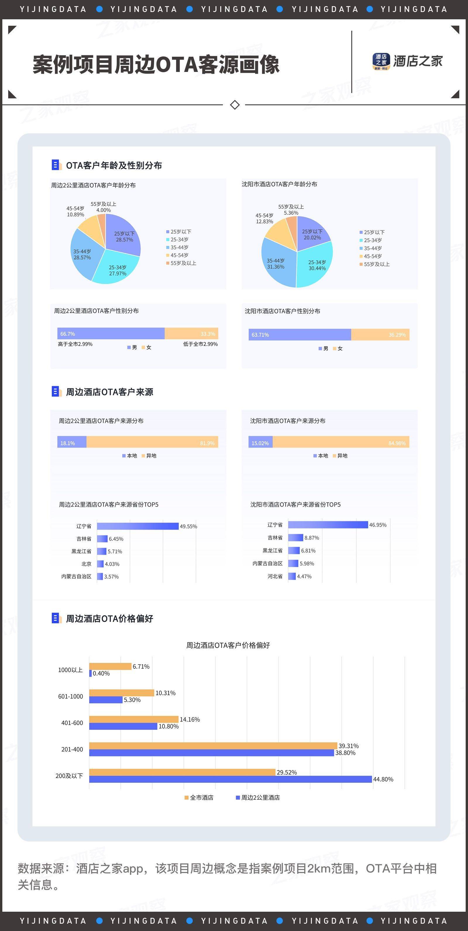 海豚体育APP酒店投资迎来“新周期” 跨界投资人何以“枫渡”翩翩(图7)