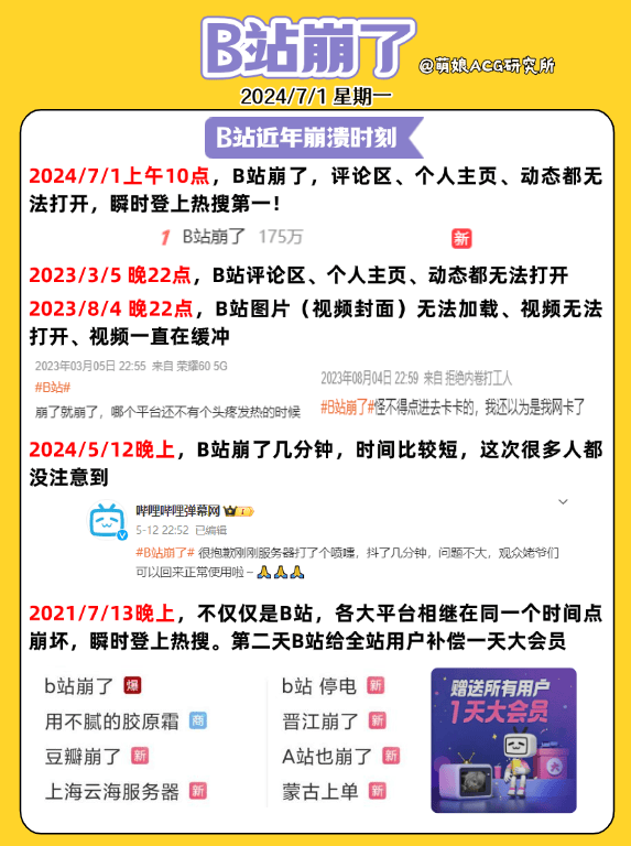 一篇读懂铸梦权益 （b站大会员激活码免费领取2021会员代开）b站大会员激活码免费能用的权益原创
            B站崩了！但这次应该不会补偿“大会员”会员代开，