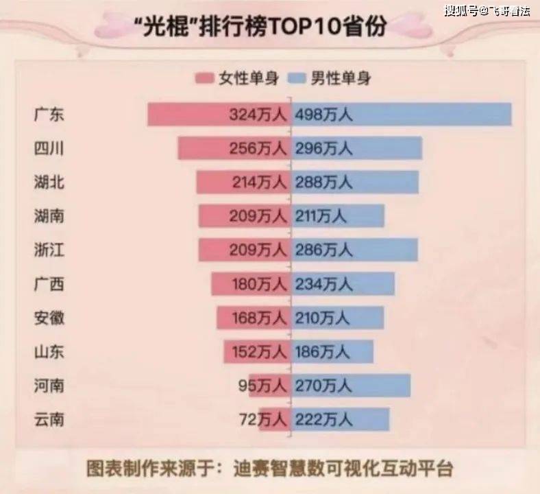 原创比生育率暴跌更大的危机，性别失衡加剧，超3000万男性或无妻可娶