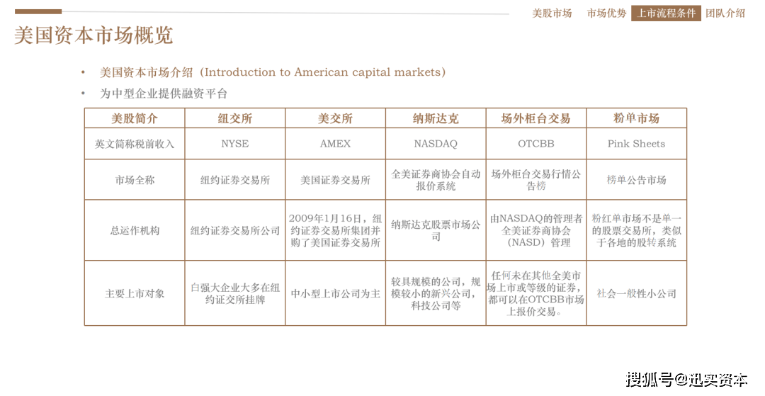 2024年最新！美股上市流程解析 第7张