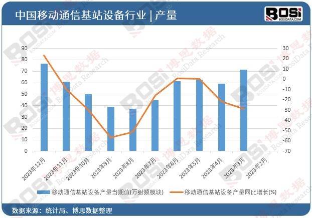 中国民用通信天线市场崛起引领无线通信新浪潮