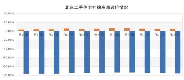 猫眼电影：2O24新澳彩料免费资料-6月北京二手房网签量同比增近三成
