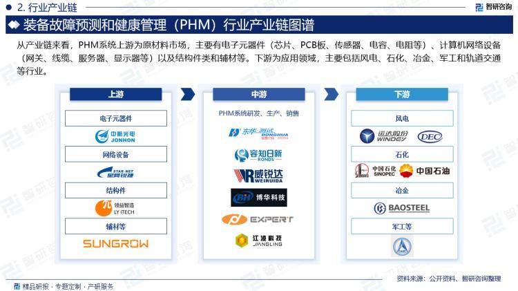 康管理（PHM）行业投资前景分析报告—智研咨询MG电子模拟器2024年中国装备故