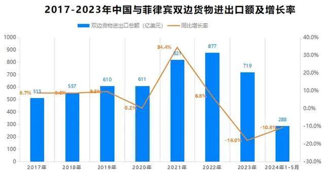 两名外贸人半岛·BOB官方网站在菲律宾遇害做外贸应该如何保护自己？｜腾道数据(图2)