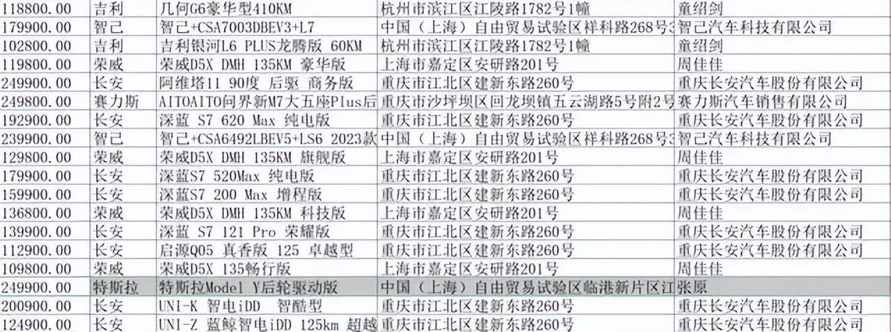 特斯拉下跌1.46%，报228.708美元/股