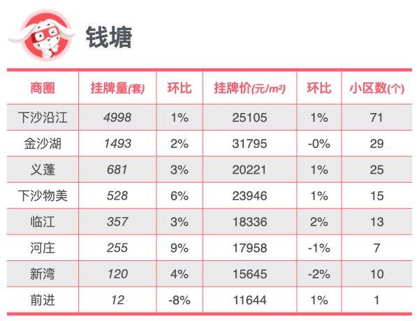 微视：澳门三肖三码精准100%黄大仙-广州5·28新政落地十日：新房加大优惠跑量，二手房网签量创4月来新高