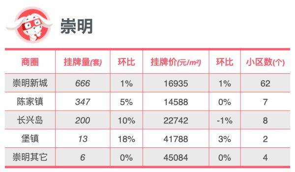 今日：2024年新奥门管家婆资料-6月份上海二手房卖疯了，暴涨四成，反价房东被抛弃