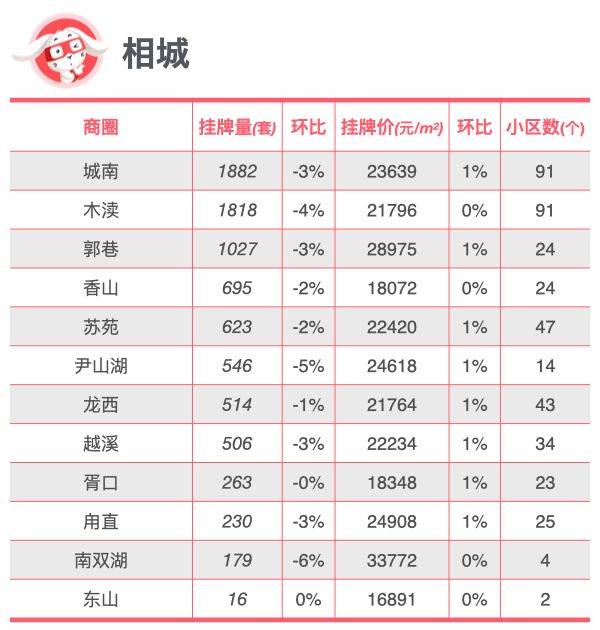 贴吧：管家婆免费资料网站-河北石家庄：实施二手房“以旧换新”，每套补贴1万元