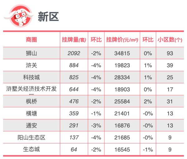 百度：澳门管家婆免费资料查询-二手房的“抛售”愈演愈烈，行内人士：我们在创造一个人类的奇迹