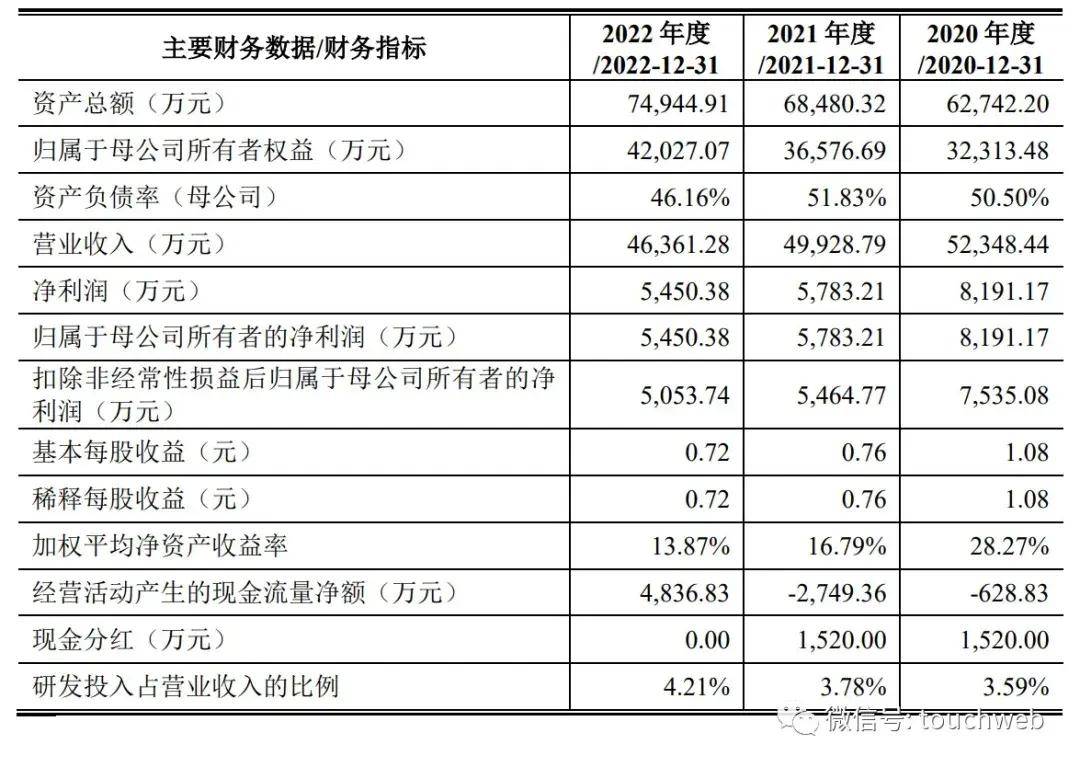 江西晨报🌸2024新澳门天天开好彩大全🌸|4公司同日撤回IPO，原计划共募资近39亿元！  第2张