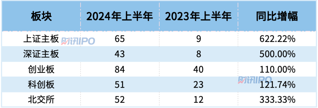 平凉日报🌸2004新澳门天天开好彩大全🌸|估值52亿，投资人亲自操刀，将收获一个港股IPO