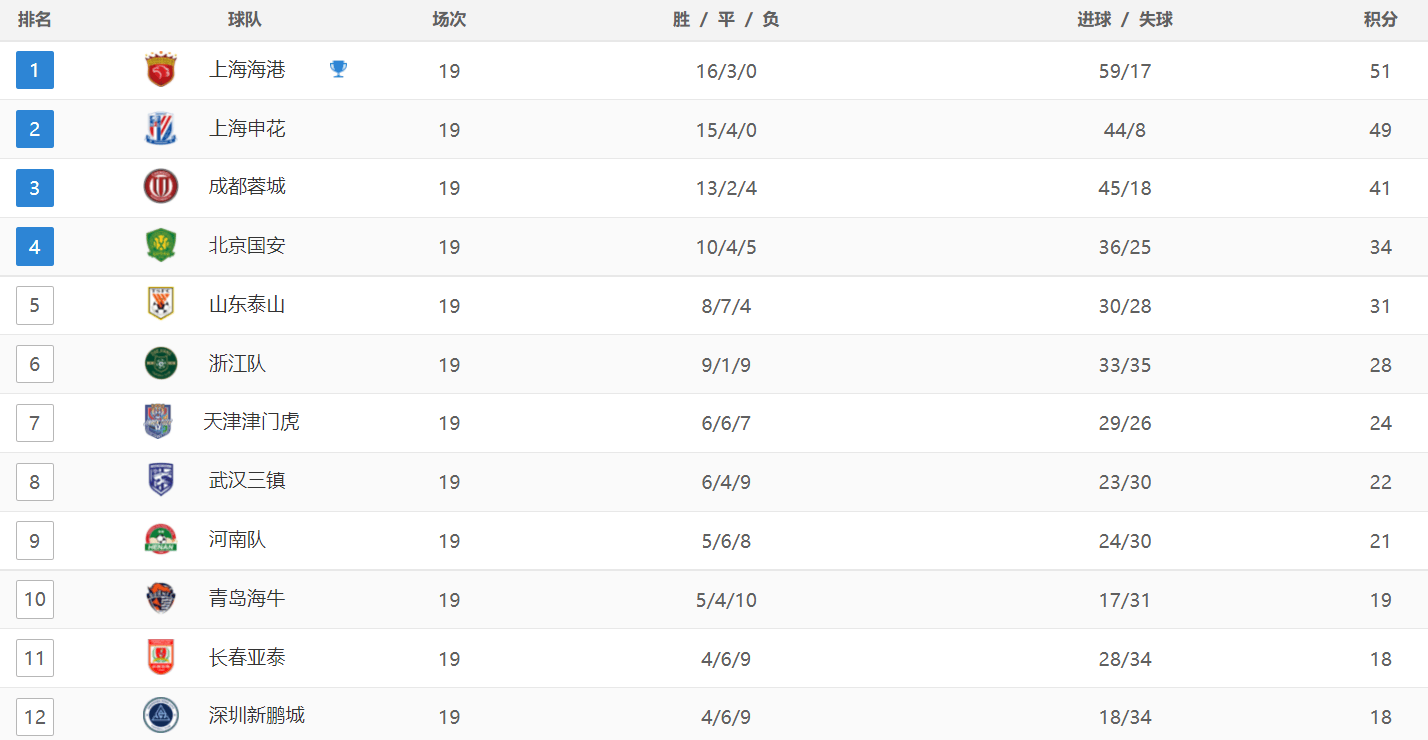 爱奇艺影视：管家婆资料大全免费-2024中超联赛第22轮：上海申花 vs 南通支云 赛前发布会