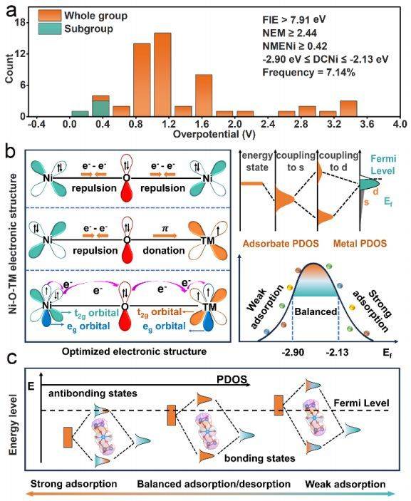 「最美教师」「洪堡学者」新发Angew:AI+DFT计算+实验验证 「最美教师」「洪堡学者」新发Angew:AI+DFT计算+实验验证