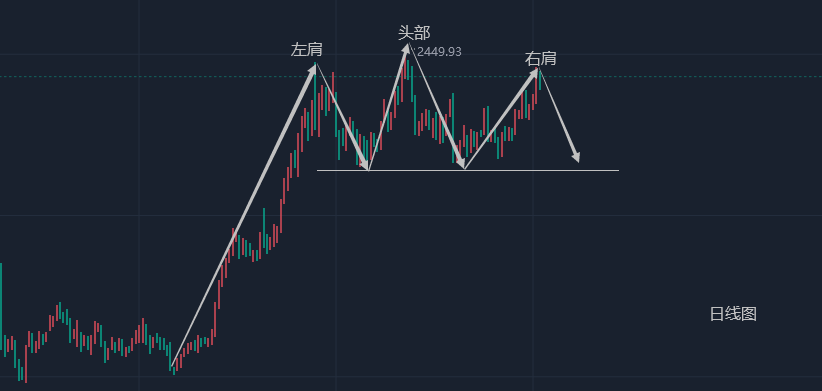 江沐洋：7.15现货黄金、白银、原油行情走势分析操作建议