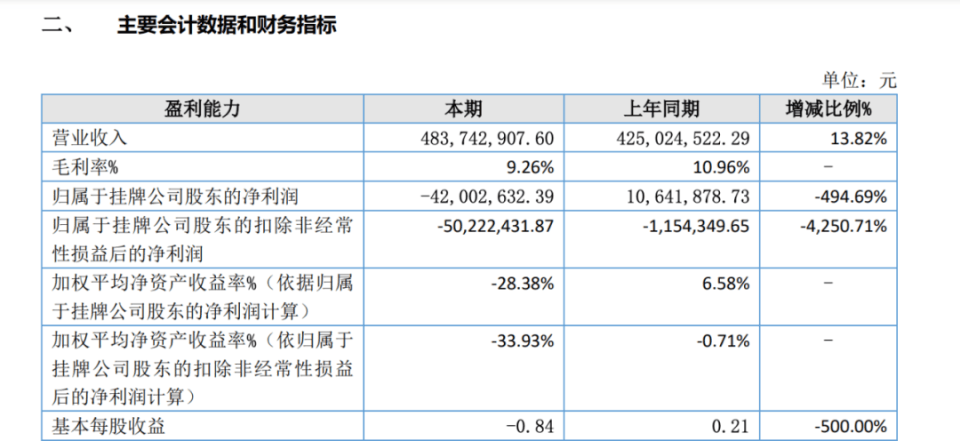 央广网 🌸2024澳门六今晚开奖记录🌸|庞泰环保拟北交所IPO 辅导备案申请获受理  第1张