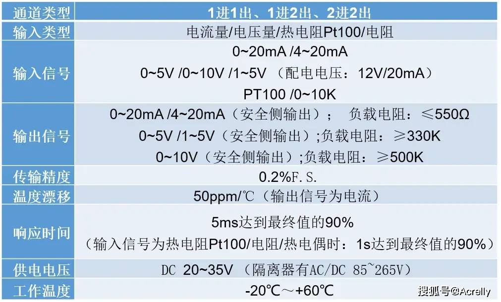 关于安全栅仪表数据表的疑问标题，安全栅仪表数据表准确性及功能解析  第1张