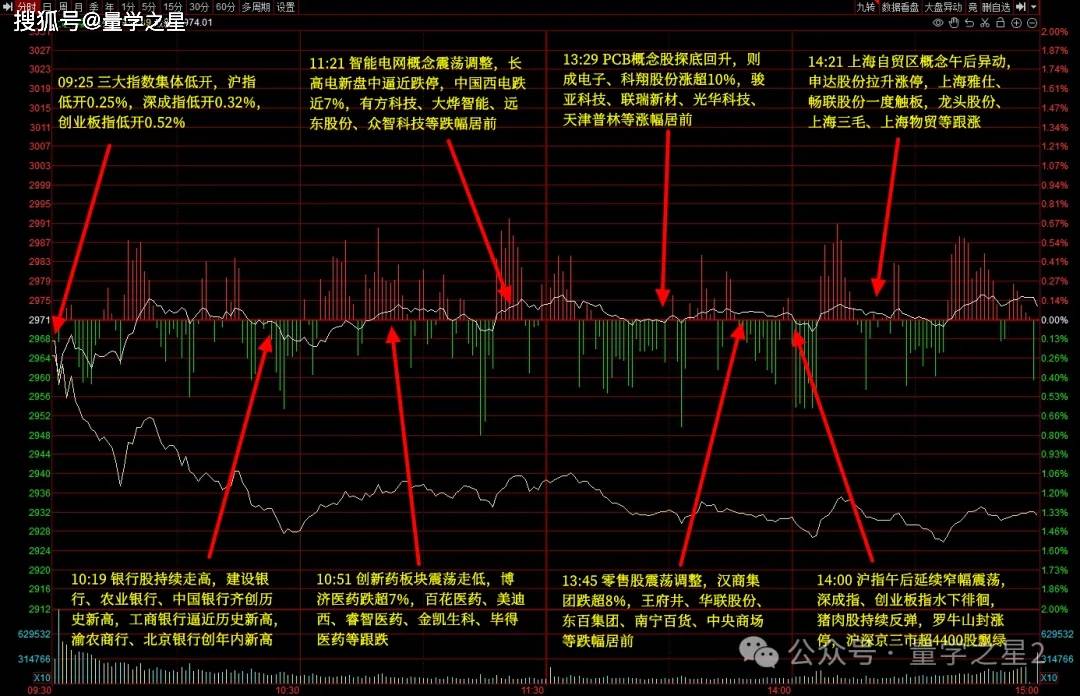 A股五张图：这行情，没法判定！ 第2张