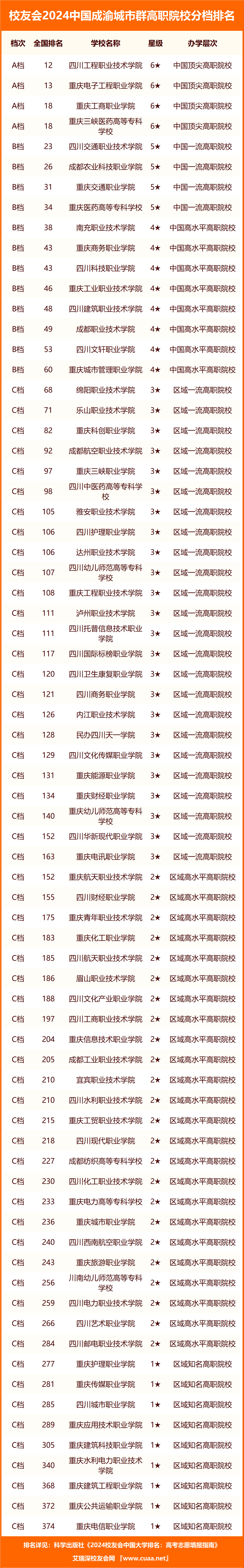 🌸中国青年网 【白小姐一肖一码今晚开奖】_38城平均招聘月薪过万，你所在的城市达标了吗？