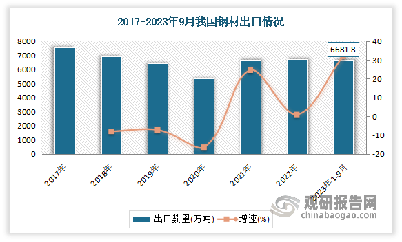 我国钢铁行业：产量稳中有增 转型升级加速推进 整体效益有所回升